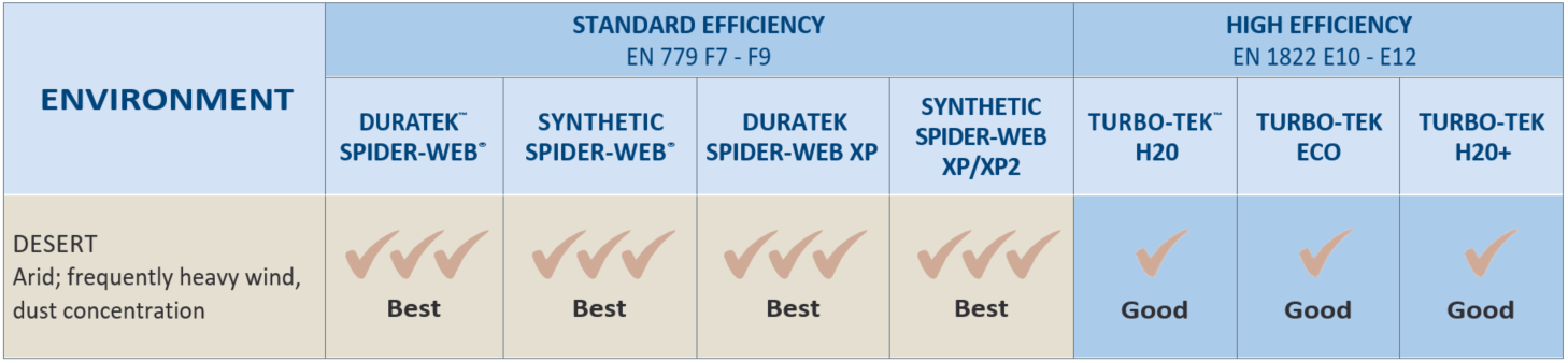 Donaldson Air Filter Size Chart